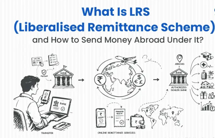 Liberalised Remittance Scheme (LRS) Is Something You Should Know About.